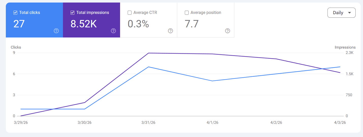 New Site, Competitive Niche - SEO